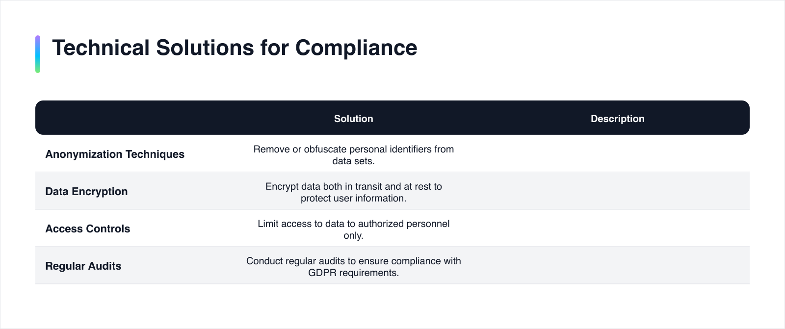 Technical solutions for GDPR compliance